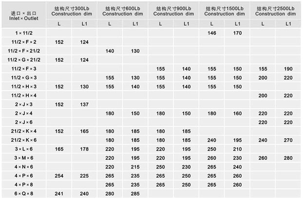 BSGS美标高性能蒸汽安全阀尺寸图