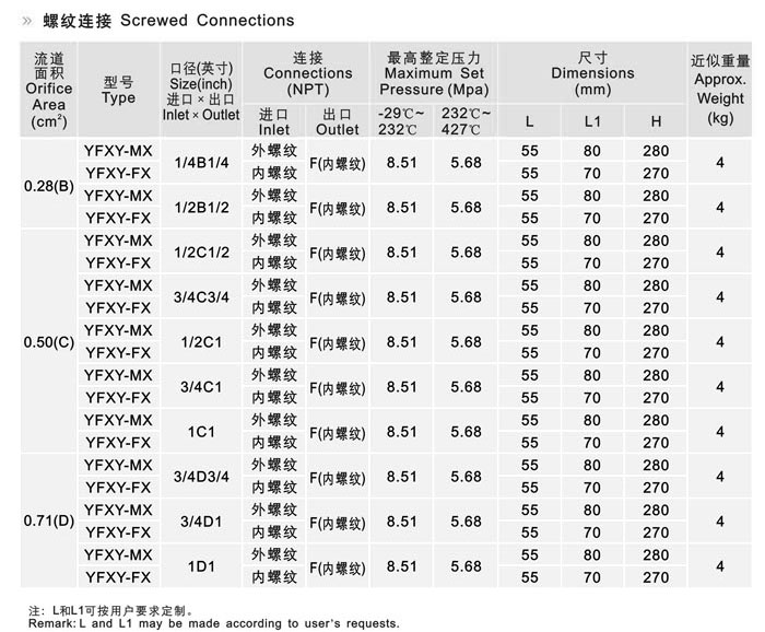 美标安全泄压阀尺寸图