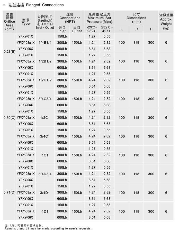 美标安全泄压阀尺寸图