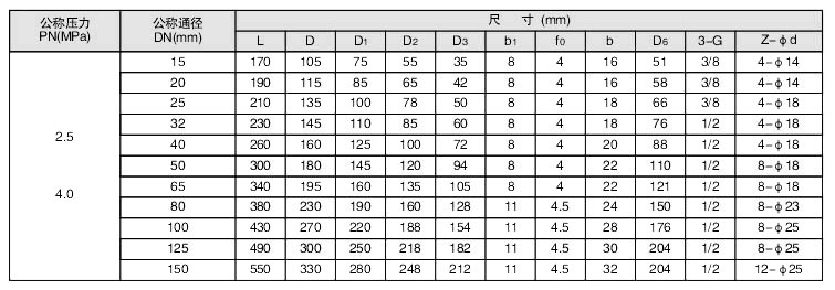 夹套保温截止阀尺寸