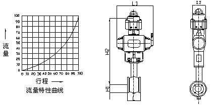ZSSV、ZSHV气动V型调节球阀结构图