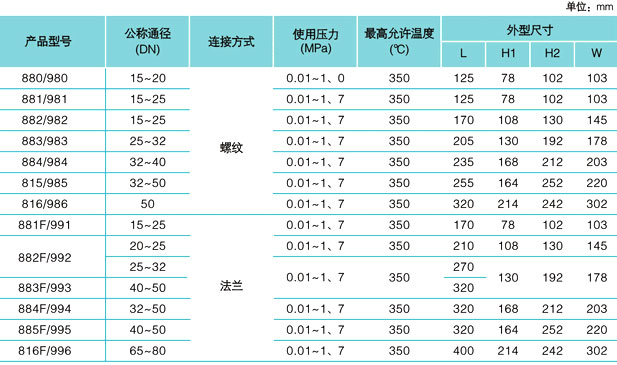 881系列倒吊桶式蒸汽疏水阀技术参数