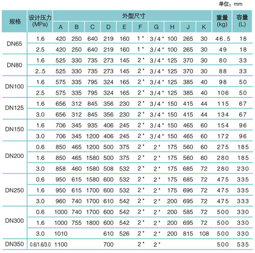 AS型汽水分离器技术参数