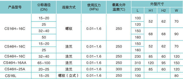 CS46、CS16热静力膜盒式蒸汽疏水阀技术参数图