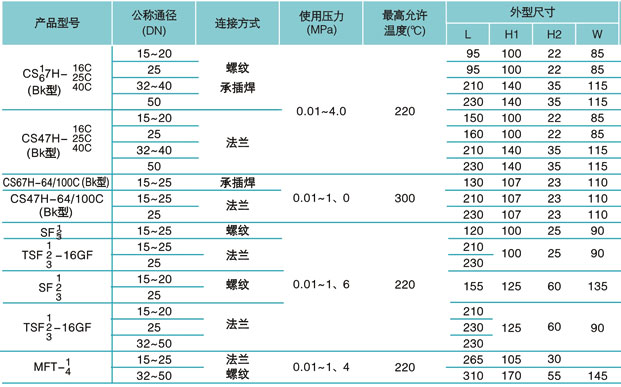 CS47、CS17型双金属片温调式蒸汽疏水阀尺寸图
