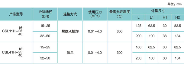 CSL41、CSL11型立式自由浮球式蒸汽疏水阀技术参数图