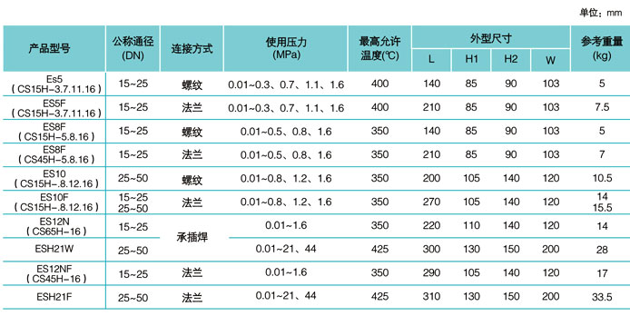 ES系列倒吊桶式蒸汽疏水阀技术参数