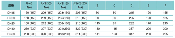 FT43、FT13杠杆浮球式蒸汽疏水阀技术参数
