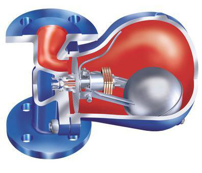 FT44、FT14杠杆浮球式蒸汽疏水阀结构图