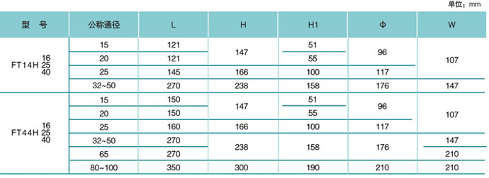 FT44、FT14杠杆浮球式蒸汽疏水阀技术参数