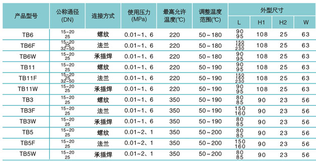 双金属片温调式蒸汽疏水阀技术参数与结构长度图