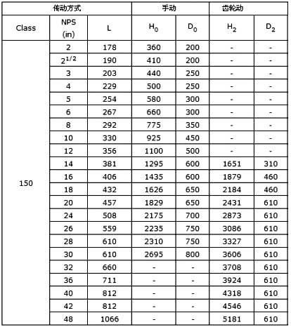 API美标闸阀尺寸图150lb