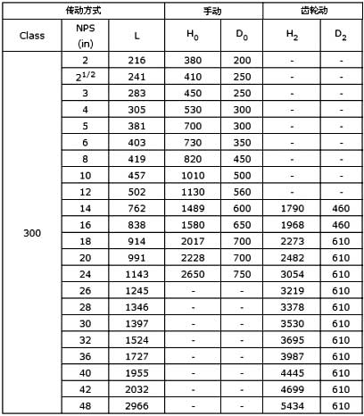 API美标闸阀尺寸图300Lb
