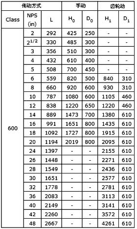 API美标闸阀尺寸图600