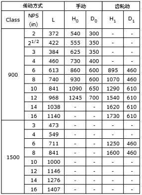 API美标闸阀尺寸图900