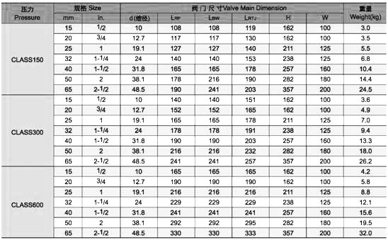 锻钢闸阀尺寸图