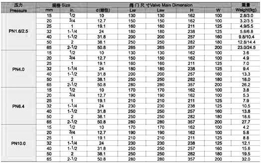 锻钢闸阀尺寸图