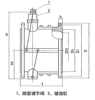HH46X微阻缓闭蝶式止回阀结构图