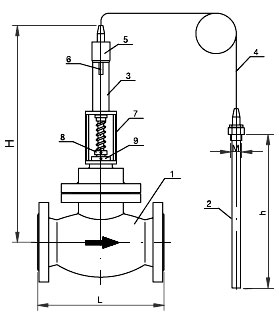温控阀(自力式温度调节阀)结构图